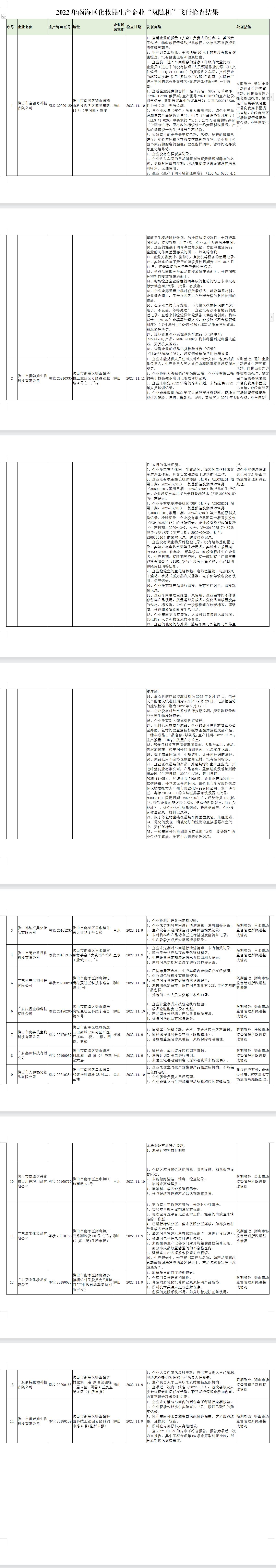 2022Ϻ^(q)yƷa(chn)I(y)pSC(j)wЙzY(ji).jpg